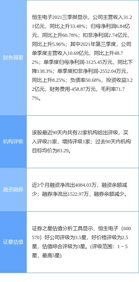 恒生電子2021年扣非凈利潤(rùn)預(yù)計(jì)達(dá)9億元，軟件外包服務(wù)助力業(yè)績(jī)?cè)鲩L(zhǎng)29%